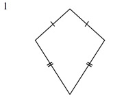 Axes of symmetry